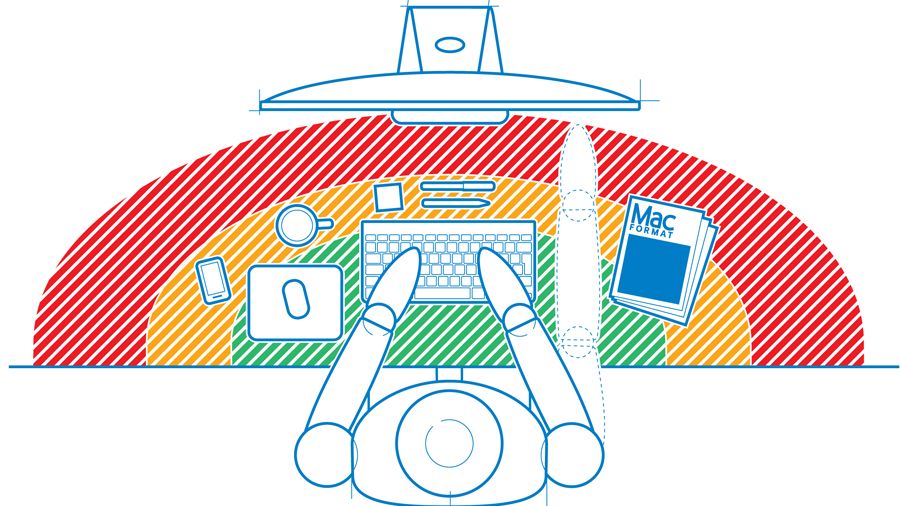 desk ergonomics