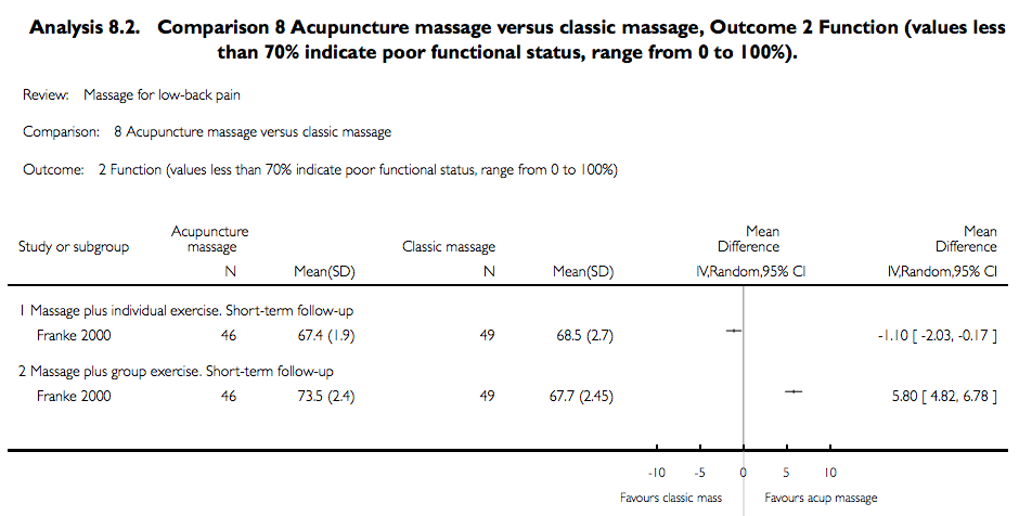 acu massage vs classic massage